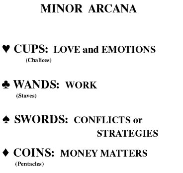 [Minor Arcana]