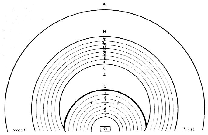 The four worlds or universes of Kabbalah