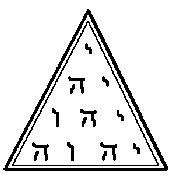 Yahweh in Hebrew Letters in Magic Pyramid